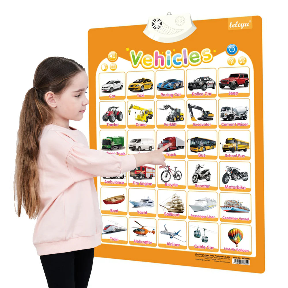 Learning Alphabet Talking Poster for Kids - Interactive Educational Chart