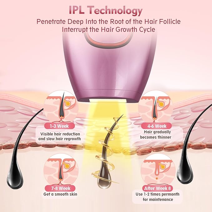 IPL Laser Hair Removal Device – Painless At-Home Hair Removal for Face & Body (White) - Armaa Store Pk
